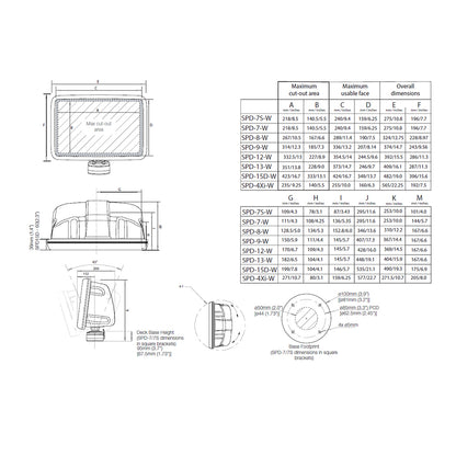 Scanstrut Scanpod Slim Deck Pod - f/10" to 12" Display - White [SPD-12-W] - Sea & Tech Outfitters Florida, LLC
